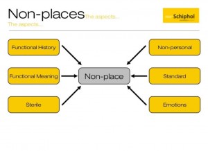 NonPlaceSchipholweb