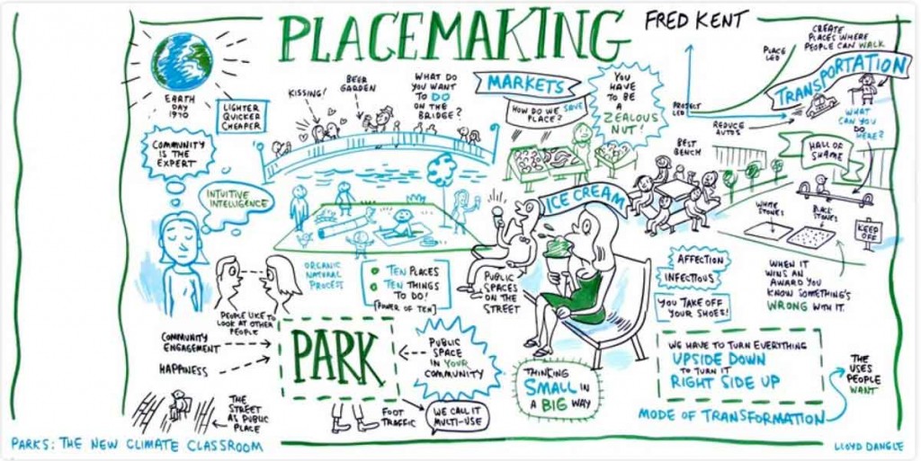 PlacemakingStorifyweb