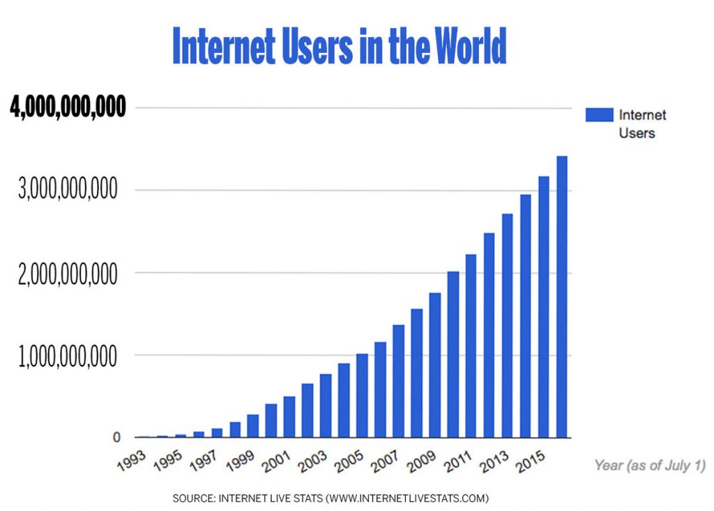 The Internet Is For Porn Stats On Internet Pornography