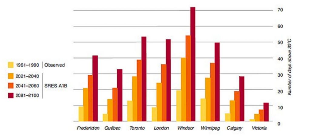 This image has an empty alt attribute; its file name is Hot-days-in-Canadian-citiesweb-1024x456.jpg